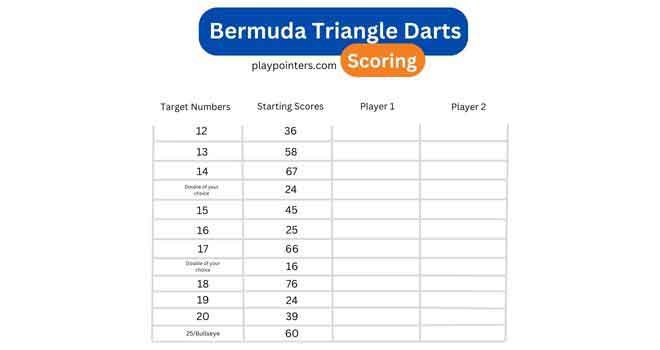 How to Score a Game of Bermuda Triangle Darts