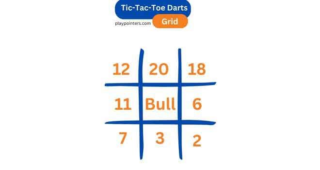 A fun Tic Tac Toe game made with dart