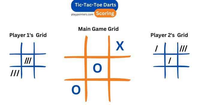 How to Play Tic-Tac-Toe Darts